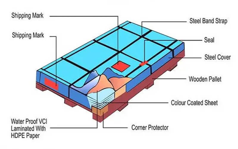 packaging steel sheet